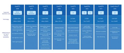 Mobileye在中国 被围剿的软件开发后进生