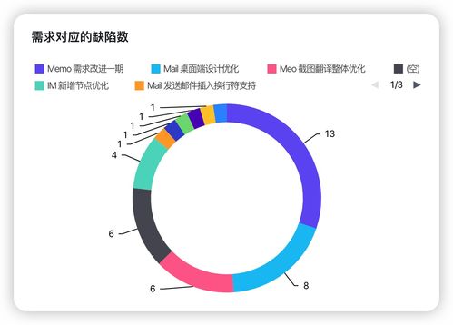 软件研发提效解决方案 如何让项目经理少催、开发少崩溃、产品少返工